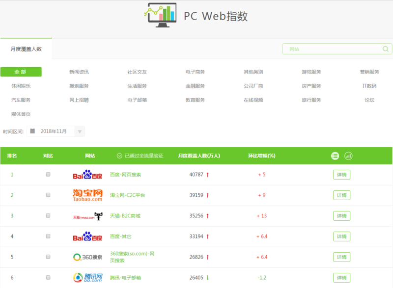艾瑞数据11月份pc端 艾瑞数据11月份pc端