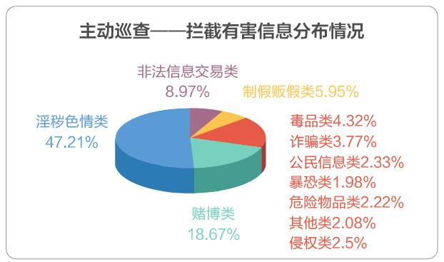 百度主动巡查 百度主动巡查