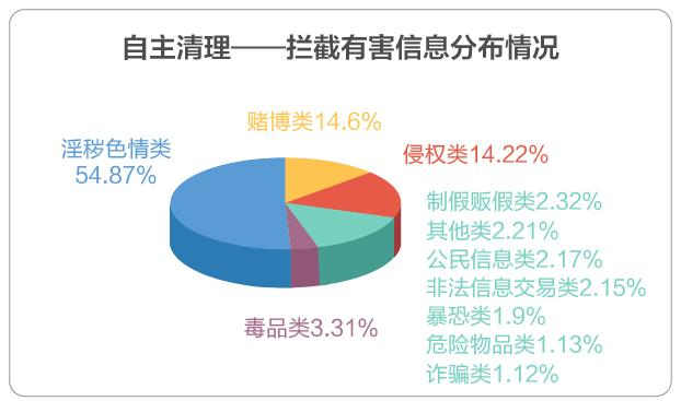 百度自主清理 百度自主清理
