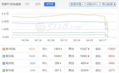 被算法激中的站点变化 被算法激中的站点变化